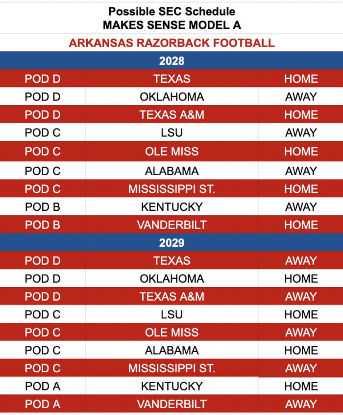 2028-29 Proposed schedules using the Makes Sense Model.
